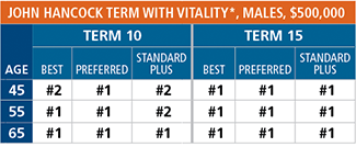 john hancock term with vitality